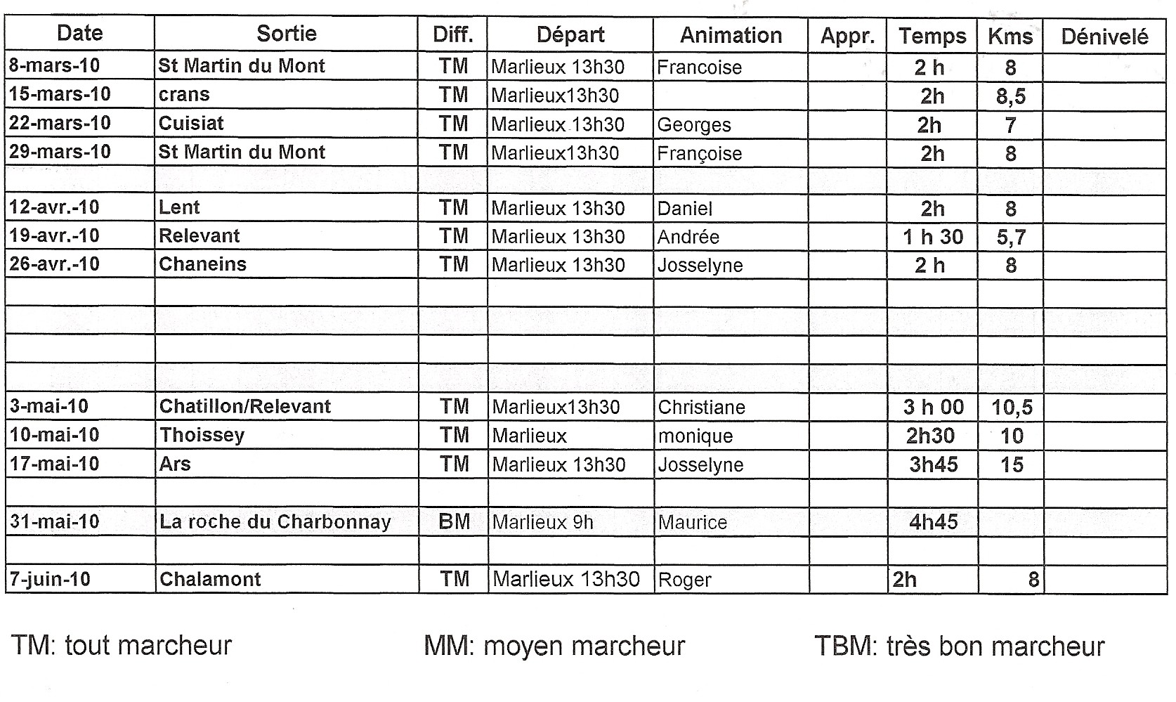 Les activités du Club de Marche de Marlieux